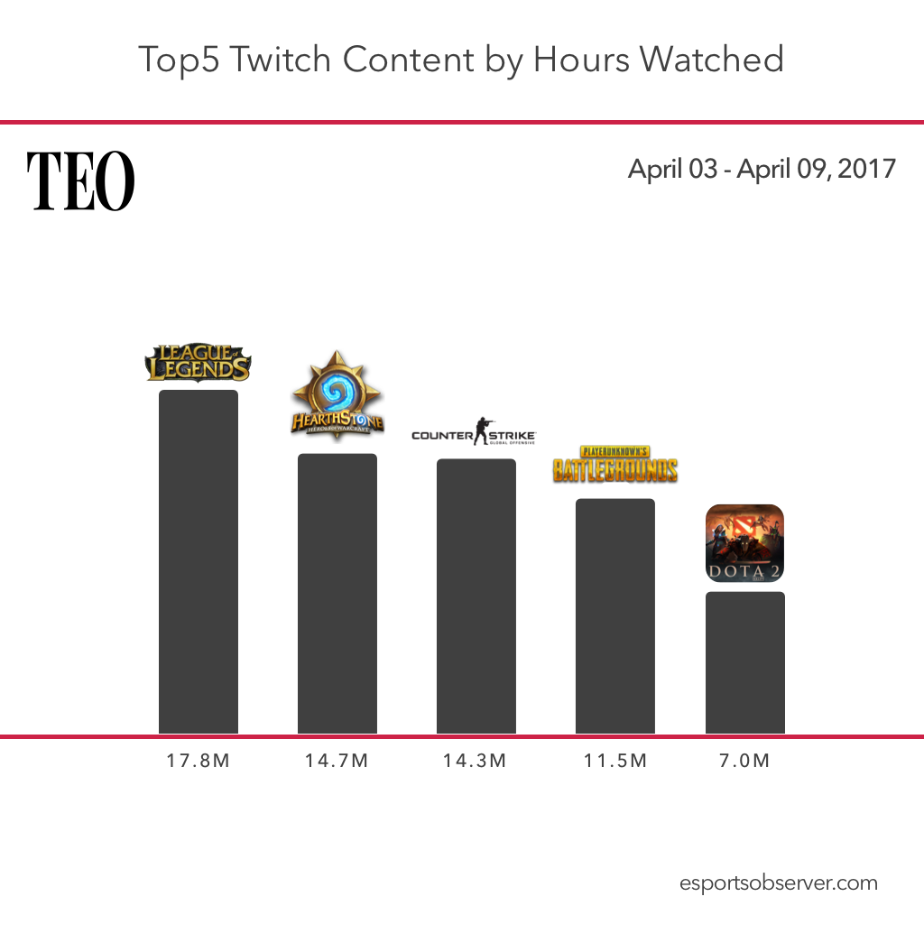 Infographic-April-03-April-09-2017