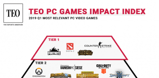 เกมคอมพิวเตอร์ที่ทรงอิทธิพลที่สุดใน ปี 2019