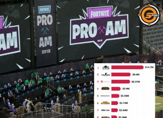 ? 10 อันดับเกมที่มีเงินรางวัลในการแข่งขันเยอะที่สุด ในครึ่งปีแรก (2019)